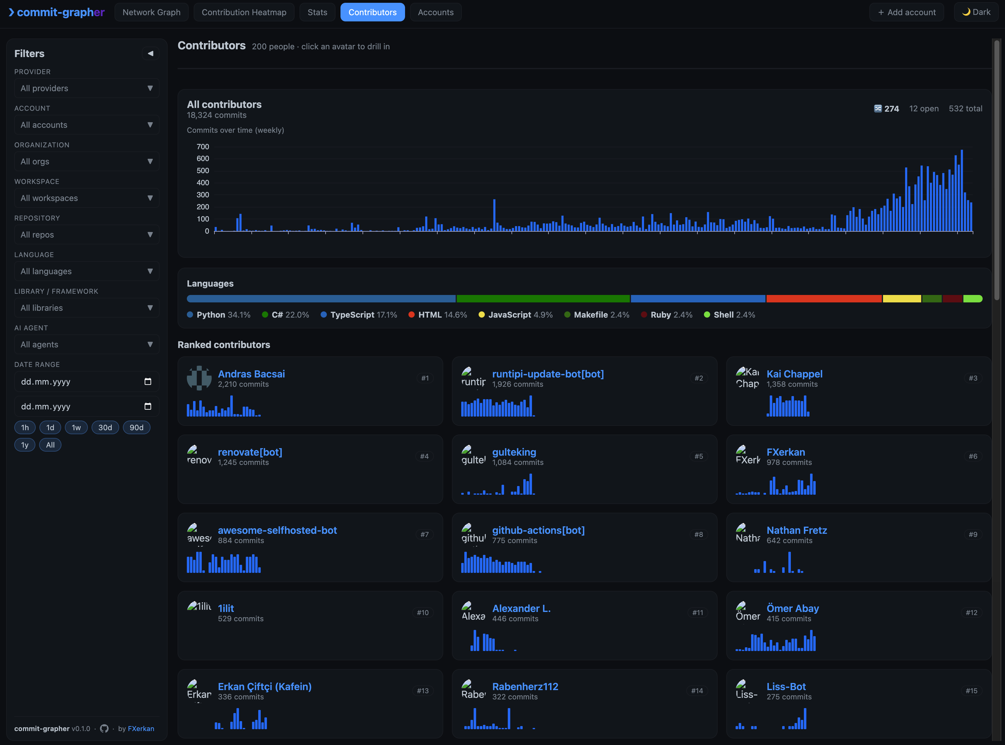 Contributors page