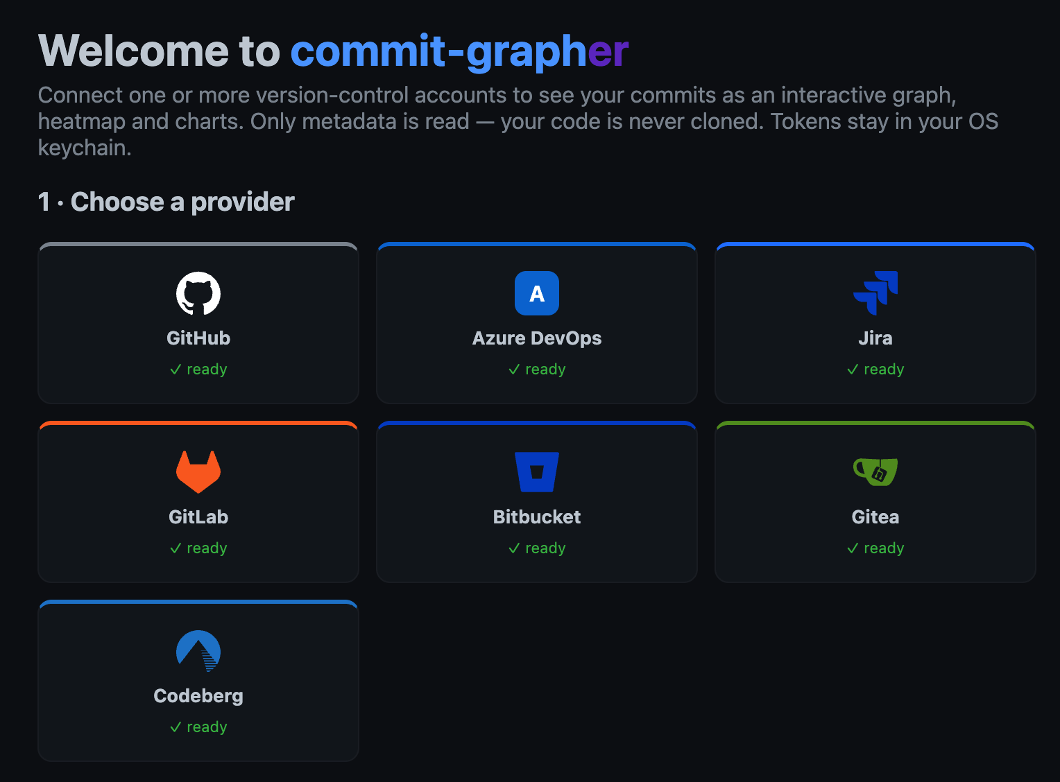 Accounts and integrations