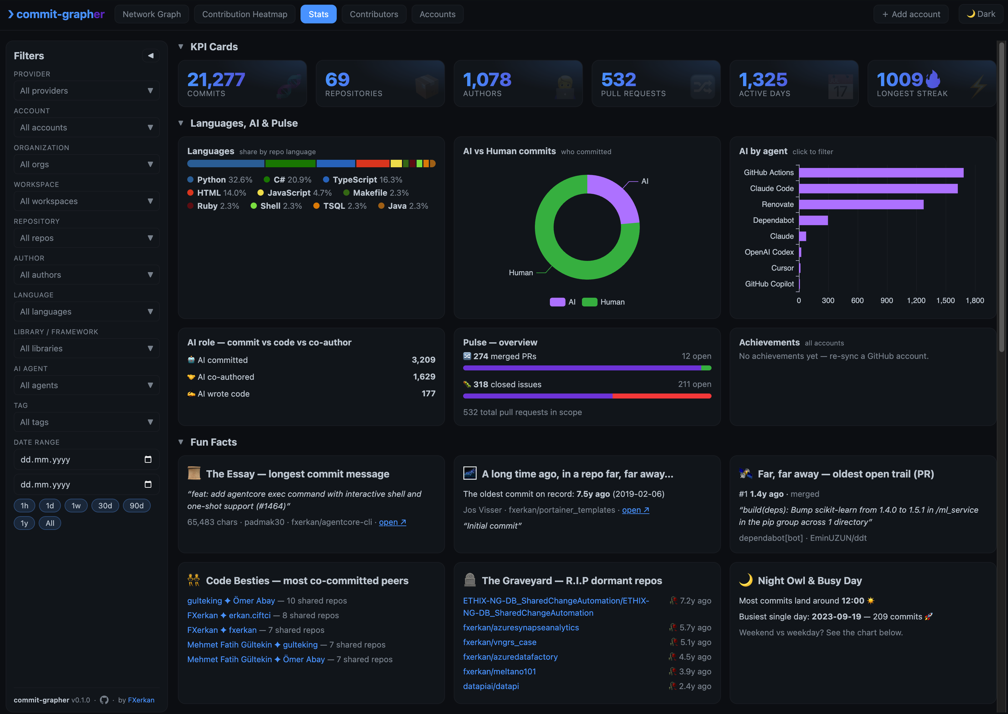 Stats dashboard